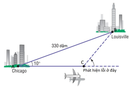 Hình minh họa câu hỏi